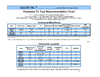 Commerical Fasteners to Tool Recommendation Chart